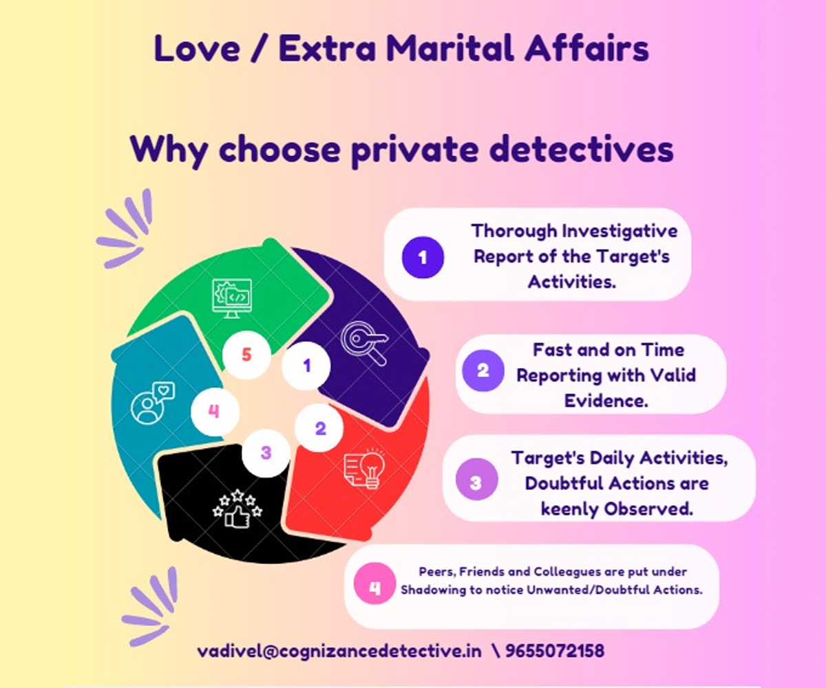 Matrimonial Investigation Services in Chennai